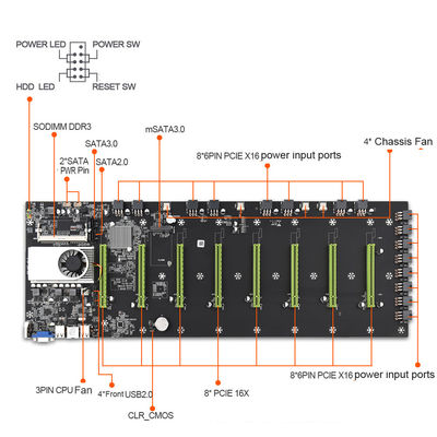 Intel® Celeron 1037U 8 GPU Mining PC Motherboard 8 PCIE 16X 55mm Spacing