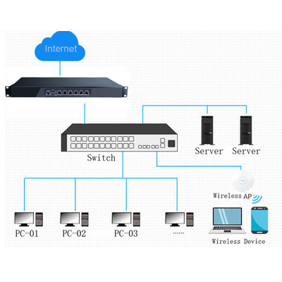 Dual core 3th i3 i5 i7 6 Gigabit LAN 1U rackmount  firewall PC appliance soft router support pFsense